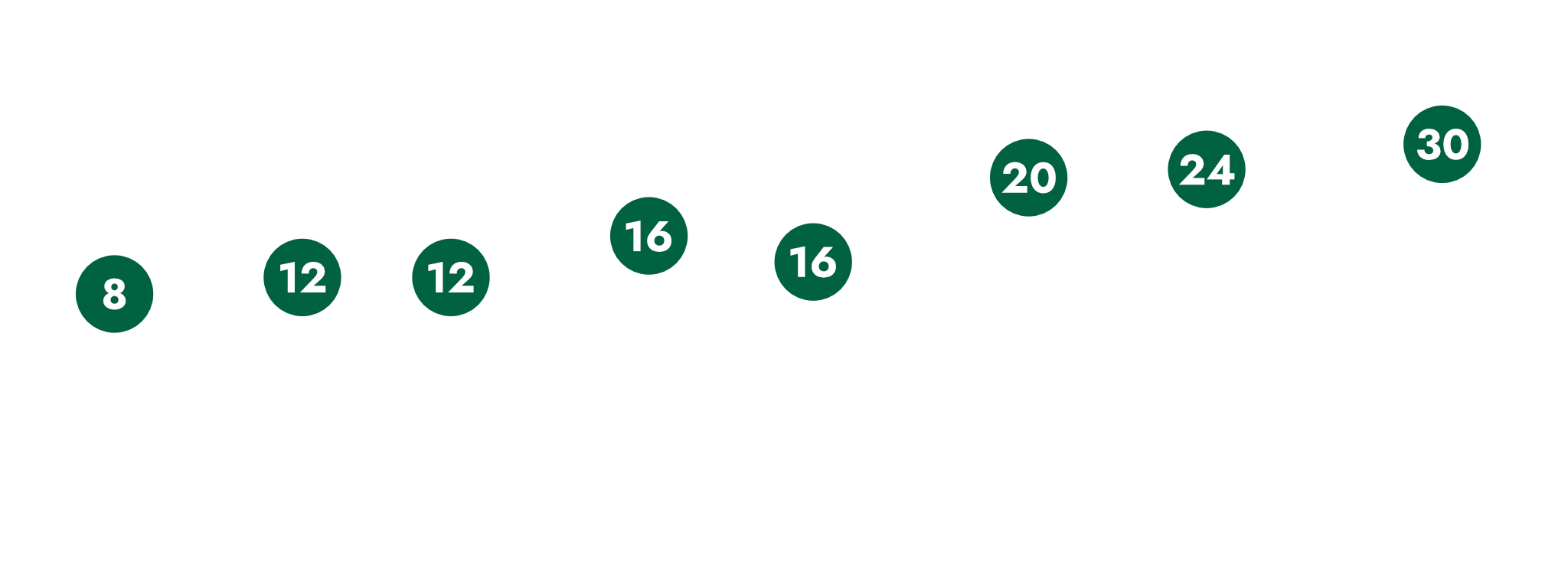 Starbucks cup sizes diagram, click to download